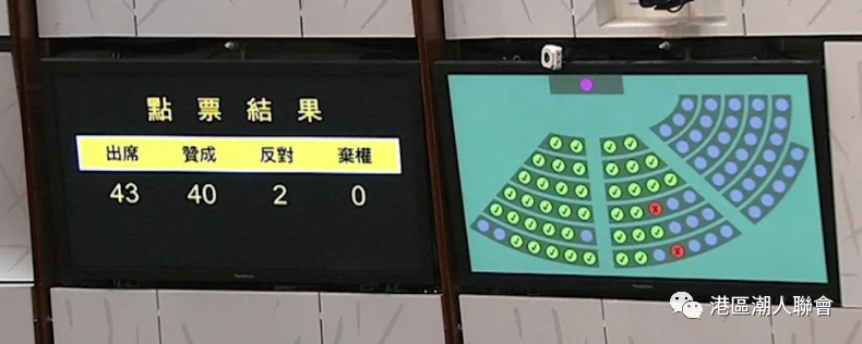 香港區潮人聯會支持立法會通過完善選舉制度條例草案-0